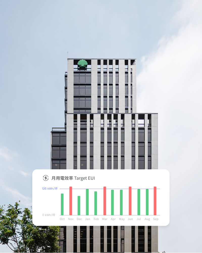 助力企業邁向淨零目標